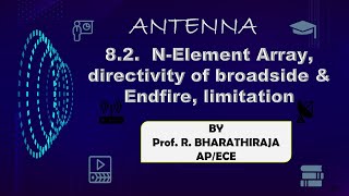 82 N Element Array Directivity of broadside amp endfireLimitation [upl. by Imogene]