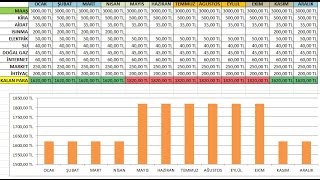 Microsoft Excel Personel Maaşı Hesaplama Tablosu [upl. by Becka144]