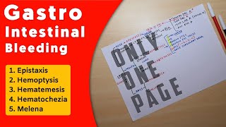 Gastrointestinal Bleeding  Part 1  Hemoptysis Hematemesis Hematochezia Melena Epistaxis [upl. by Nais]