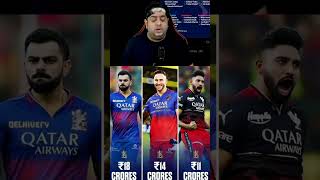 RCB Retention IPL 2025 ❤️ abcricinfo rcb viratkohli cricket ipl ipl2025 wtc bgt [upl. by Sset]