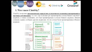 Инструкция по Citedby от Crossref [upl. by Aciretahs]