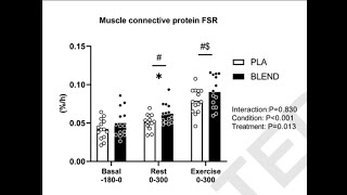 Whey  collagène pour booster lanabolisme des muscles et fascias part 1 de 3 [upl. by Almat]