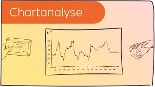 Chartanalyse für Börsenkurse in 3 Minuten erklärt [upl. by Gnad]