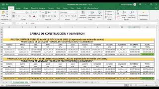 PROYECCIONES FINANCIERA ACEROS AREQUIPA [upl. by Arianne]