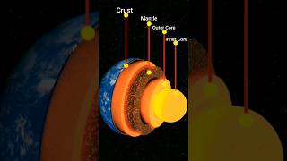 Earth inner core rotation reverse direction facts [upl. by Ellimak687]