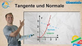 Tangente und Normale  Oberstufe ★ Wissen [upl. by Gerstein]