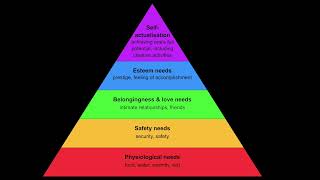 Maslows Hierarchy of Needs In Song [upl. by Amye208]