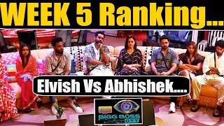 Bigg Boss OTT2 Week 5 Ranking Elvish Yadav Vs Abhishek Top 5 में कौन मेकर्स के चहेतों का क्या [upl. by Warrenne]