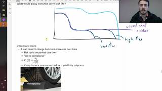 Viscoelasticity anelasticity and the glassy transition curve [upl. by Tioneb]