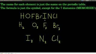 Chem143 Nomenclature of Elements and Monatomic Ions [upl. by Lau348]