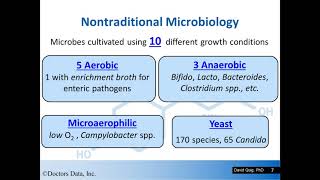 Doctors Data Inc  Doctors Data Inc  Comprehensive Stool Analysis [upl. by Myron748]