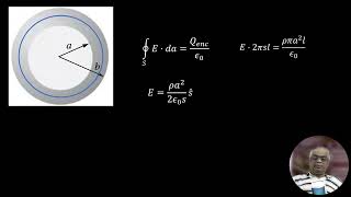 EM 216 Griffiths 4th edition Electrodynamics Problem 216 related to Gauss theorem [upl. by Grady]