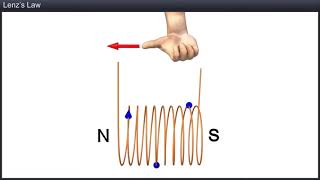 Chap 5  LO 52 Magnetic field produced by current carrying conductor  Tutorial Q1 amp Q2 DP024 [upl. by Oidualc455]