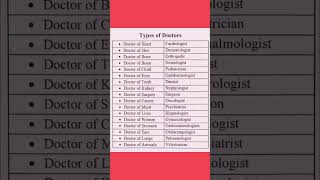 Types of Doctorsdoctor doctors typesofdoctors shortsvideo generallearning education shorts [upl. by Menides]