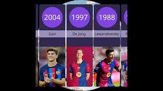 Barcelona players and there born year [upl. by Atews]