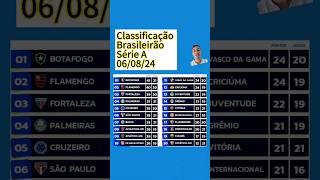 Classificação Brasileirão Série A 060824 [upl. by Ahsiekel]