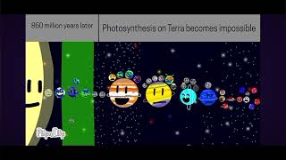 Timeline of the system solar 17 Reverse [upl. by Fiske]