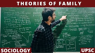 Lec 92 Theories of Family  Types and forms sociology upsc family net jrf [upl. by Anaiq]