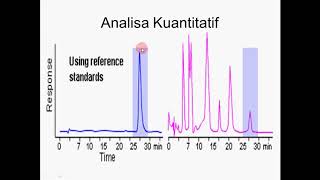 Part 1  Analisa Kualitatif dan Kuantitatif pada HPLC [upl. by Wanonah]