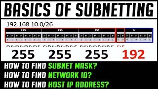 Basics of Subnetting  How to find Subnet Mask Network ID Host IP Address from CIDR Value  2018 [upl. by Dorice]