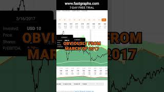 Energy Transfer ET FAST Graphs Stock Analysis shorts [upl. by Reivaz]