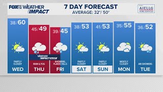 CONNECTICUT FORECAST Morning  Nov 20 2024 [upl. by Aimet463]