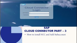 SAP CPI  Cloud Connector Part  3 [upl. by Finnegan]