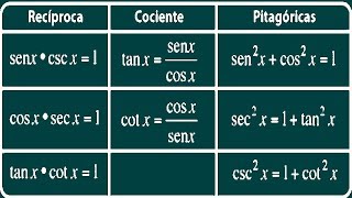 Identidades Trigonométricas Formulario y Ejemplos [upl. by Bickart]