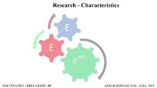 Meaning Definitions amp Characteristics Researchresearch definitions meaning [upl. by Ydak]