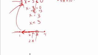 GRE Math Inequalities and the Number Line [upl. by Jabon]