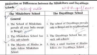 Dayabhaga and Mitakshara in Hindu law  Coparcenary in Hindu Law [upl. by Kathlin]