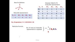 Determination of Hybridisation of methane using group theory [upl. by Ayihsa178]