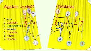 G30 Algebra 1 basic rules and laws forming expressions identities and linear equations [upl. by Lennahc]