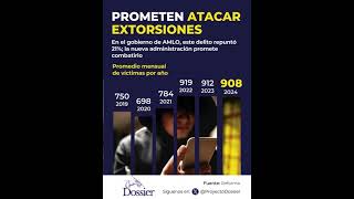 Prometen atacar extorsiones [upl. by Stepha378]