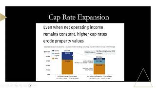 Why MultiFamily Real Estate Will Experience a Flash Crash in 2024 [upl. by Collimore925]