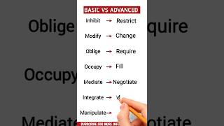 basic to advanced english speaking  basic and advanced englishEnglish [upl. by Capps683]