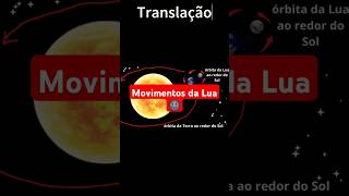 Movimentos da Lua  Translação e Revolução astronomia lua universo astronomy moon space [upl. by Elyrehc]