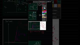 EE285 Electronics I  BJT Small Signal  Part 3  Discussion [upl. by Kyriako]