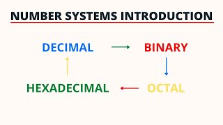 Number Systems Introduction  Binary Decimal Octal and Hexadecimal  PingPoint [upl. by Auqinal]