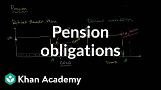 Pension obligations  American civics  US government and civics  Khan Academy [upl. by Edbert805]