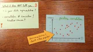 Correlation  The Basic Idea Explained [upl. by Rhodie]