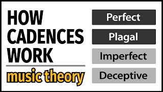 How Cadences Work music theory [upl. by Acinelav362]