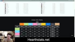 March Metagame Overview On Hearthstats [upl. by Notseh205]