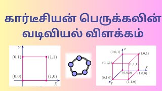 Class 10  Cartesian Product of Two Sets  Concept visualization  GeoGebra  KKumaravelu1729 [upl. by Ahsiyk501]