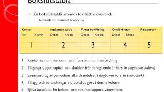 Redovisning 2 Bokslut  Introduktion till bokslut [upl. by Eldred979]