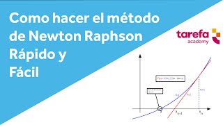 Método de NewtonRaphson  Como hacer el método de Newton Raphson [upl. by Lasonde]