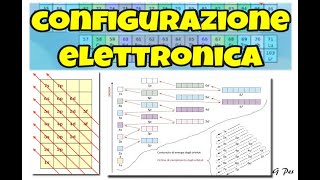 Configurazione elettronica [upl. by Higinbotham]