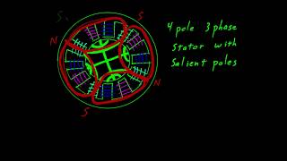 Synchronous Reluctance Motor Intoduction Concepts [upl. by Riobard419]