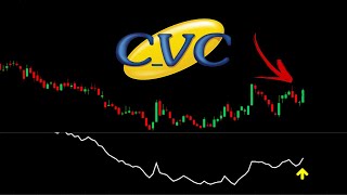 CVCB3  AQUI ANÁLISE TÉCNICA ATUALIZADA VALE A PENA COMPRAR AÇÕES DE CVC VIAGENS [upl. by Roselia962]