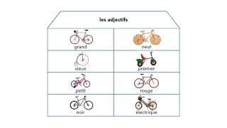 Les adjectifs méthode Pilotis CP [upl. by Keheley]